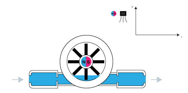 yf-s201-wate-flow-sensor-working-animation