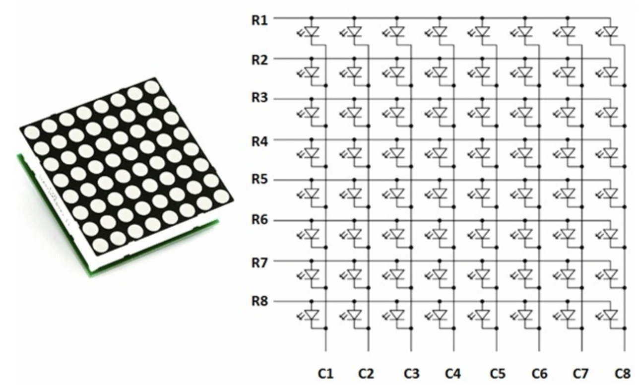 X 8 1 5 31. Светодиодная матрица 8x8 LD-1088bs. Led матрица 8x8. Светодиодная матрица 8x8 ардуино. Светодиодная матрица 8 на 8.