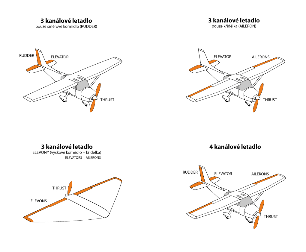channel-plane