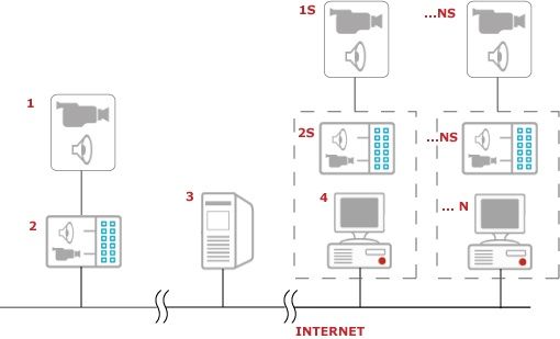 Technický systém Educasting 